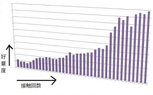 mere-exposure-effect (1)